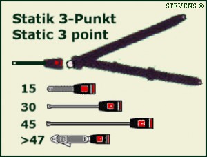 Statikgurt ( Dreipunkt )