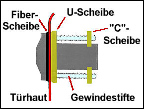 BEFESTIGUNGSSATZ für Türschlösser