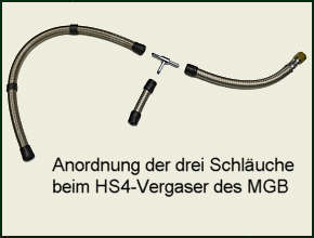 SCHLAUCH vom T-Stück zum hinteren Vergaser